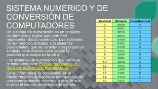 SISTEMA NUMERICO Y DE
CONVERSIÓN DE
COMPUTADORES
Un sistema de numeración es un conjunto
de símbolos y reglas que permiten
representar datos numéricos. Los sistemas
de numeración actuales son sistemas
posicionales, que se caracterizan porque un
símbolo tiene distinto valor según la
posición que ocupa en la cifra.
Los sistemas de numeración que utiliza la
computadora son: El Sistema Binario, el
Decimal, el Octal y el Hexadecimal.
En la informática, la conversión es la
transformación de los datos informáticos de
una representación concreta a otra, lo que
implica el cambio de formato de los bits.
 