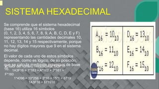 SISTEMA HEXADECIMAL
Se comprende que el sistema hexadecimal
(base 16) utiliza 16 símbolos
(0, 1, 2, 3, 4, 5, 6, 7, 8, 9, A, B, C, D, E y F)
representando las cantidades decimales 10,
11, 12, 13, 14 y 15 respectivamente, porque
no hay dígitos mayores que 9 en el sistema
decimal.
El valor de cada uno de estos símbolos
depende, como es lógico, de su posición,
que se calcula mediante potencias de base
16.
el valor del número hexadecimal 1A3F16:
1A3F16 = 1*163 + A*162 + 3*161 +
F*160
1*4096 + 10*256 + 3*16 + 15*1 = 6719
1A3F16 = 671910
 