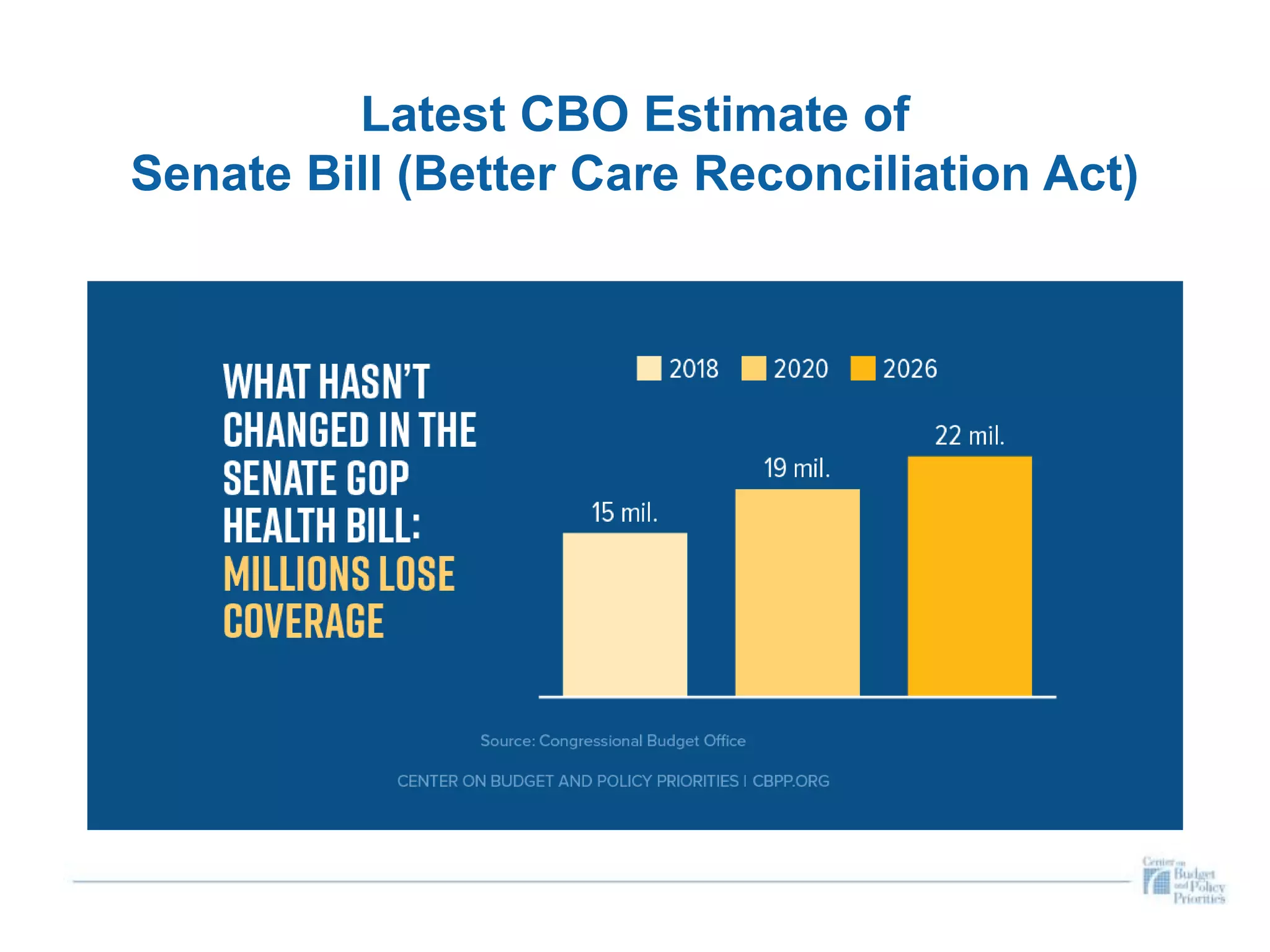 Latest CBO Estimate of
Senate Bill (Better Care Reconciliation Act)