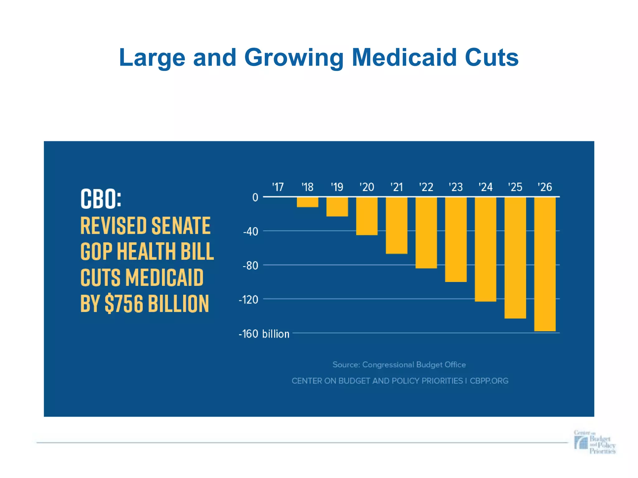 Large and Growing Medicaid Cuts