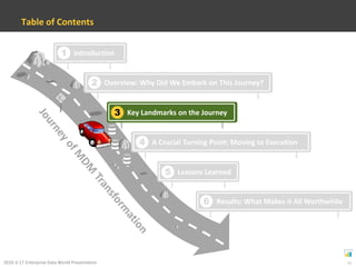 13 years in Management Consulting