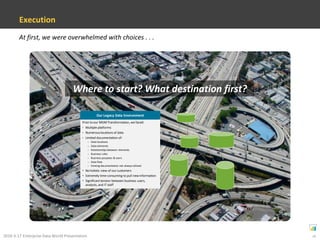 Business purposes & users of data