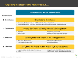 Existing documentation not always utilizedNo holistic view of our customersExtremely time-consuming to pull new informationSignificant tension between business users, analysts, and IT staffThis presentation is about our journey to “a better place”
