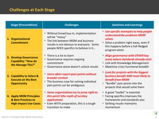 Examples of the Tension “Back Then”Sales and Marketing“Poor data, systems, and product features are holding us back!”Analytics TeamOperations Functions“Our analysis generated millions of dollars in new value… but it took forever to obtain and clean the data!”“When I talk to customers I scroll through 12 screens to find the info I need…then I don’t know where to put the info I capture!”