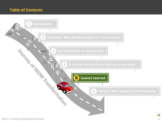 They created “homegrown” reports with “surprising results”Users didn’t trustexisting reports . . .Executivesde-prioritizedfact-based decisionsAn unhealthy relationship developed between usersand IT…“We don’t have data to measure customer value.”“Why bother asking for something they can’t do?”“Before I can tell you what I want from it, I need to know what it can do!”“I THINK we should try new pricing….”