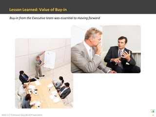 An Ongoing Journey Towards ImprovementOur adventure got underway via three main phases…Phase of Journey123Suffering Ledto Interest“What is MDM?”“Should I care?”…Which Led to Desire for A Cure…“How do we get there?”…and to a Never-Ending JourneyTowards Better MDM…“Feeling better every day”State of Information Landscape:MDM Knowledge: LowThere Is a Cure!MDM Function SetupGet Me to It!MDM Governance in PlaceData Situation: MessyWhere To?“Show me the Results!”Many Pain Points…“Targeted” Application to Gain:Results ofCurrent State:Brittle Systems“We can’t change that!”List of Pain Points GrowingMore confident decisions