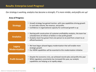 Key LandmarksSince beginning this journey, we passed four key landmarks…Key Landmark:What it was like:Some problems were SO painful and SO immediate, we needed to apply MDM principles “surgically” even before we had a fully fledged MDM function. 