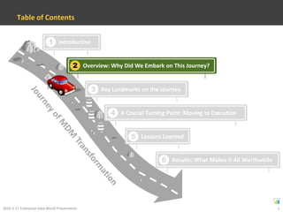 Subsidiary of Bridgestone Firestone