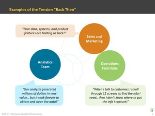 Takes a holistic approach to turning “data into dollars”About My Company25 Years in Technology