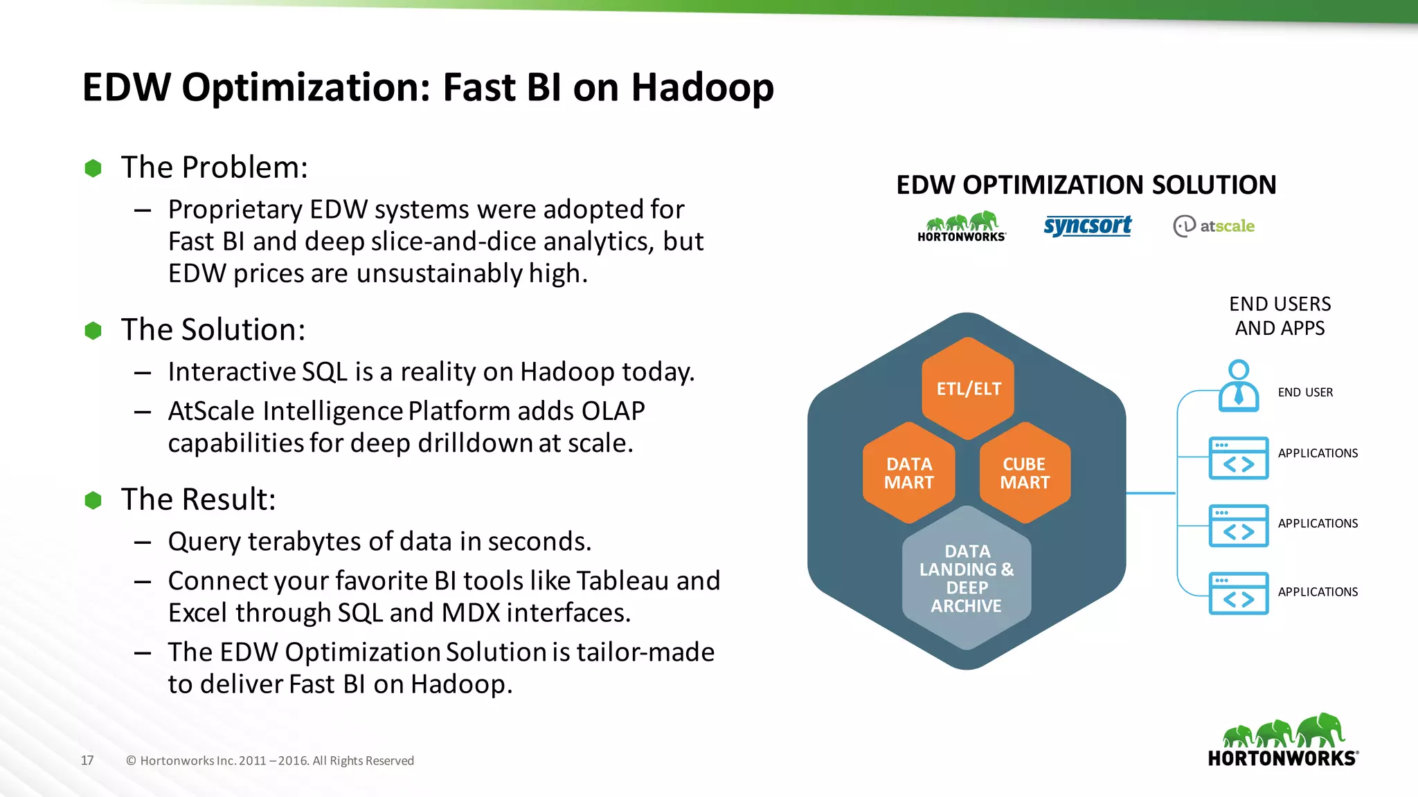 17 ©	Hortonworks	Inc.	2011	–2016.	All	Rights	Reserved
EDW	Optimization:	Fast	BI	on	Hadoop
Ã The	Problem:
– Proprietary	EDW	systems	were	adopted	for	
Fast	BI	and	deep	slice-and-dice	analytics,	but	
EDW	prices	are	unsustainably	high.
Ã The	Solution:
– Interactive	SQL	is	a	reality	on	Hadoop	today.
– AtScale	Intelligence	Platform	adds	OLAP	
capabilities	for	deep	drilldown	at	scale.
Ã The	Result:
– Query	terabytes	of	data	in	seconds.
– Connect	your	favorite	BI	tools	like	Tableau	and	
Excel	through	SQL	and	MDX	interfaces.
– The	EDW	Optimization	Solution	is	tailor-made	
to	deliver	Fast	BI	on	Hadoop.
ETL/ELT
DATA
MART
DATA
LANDING	&
DEEP
ARCHIVE
CUBE
MART
END	USER
APPLICATIONS
APPLICATIONS
APPLICATIONS
END	USERS
AND	APPS
EDW	OPTIMIZATION	SOLUTION
 