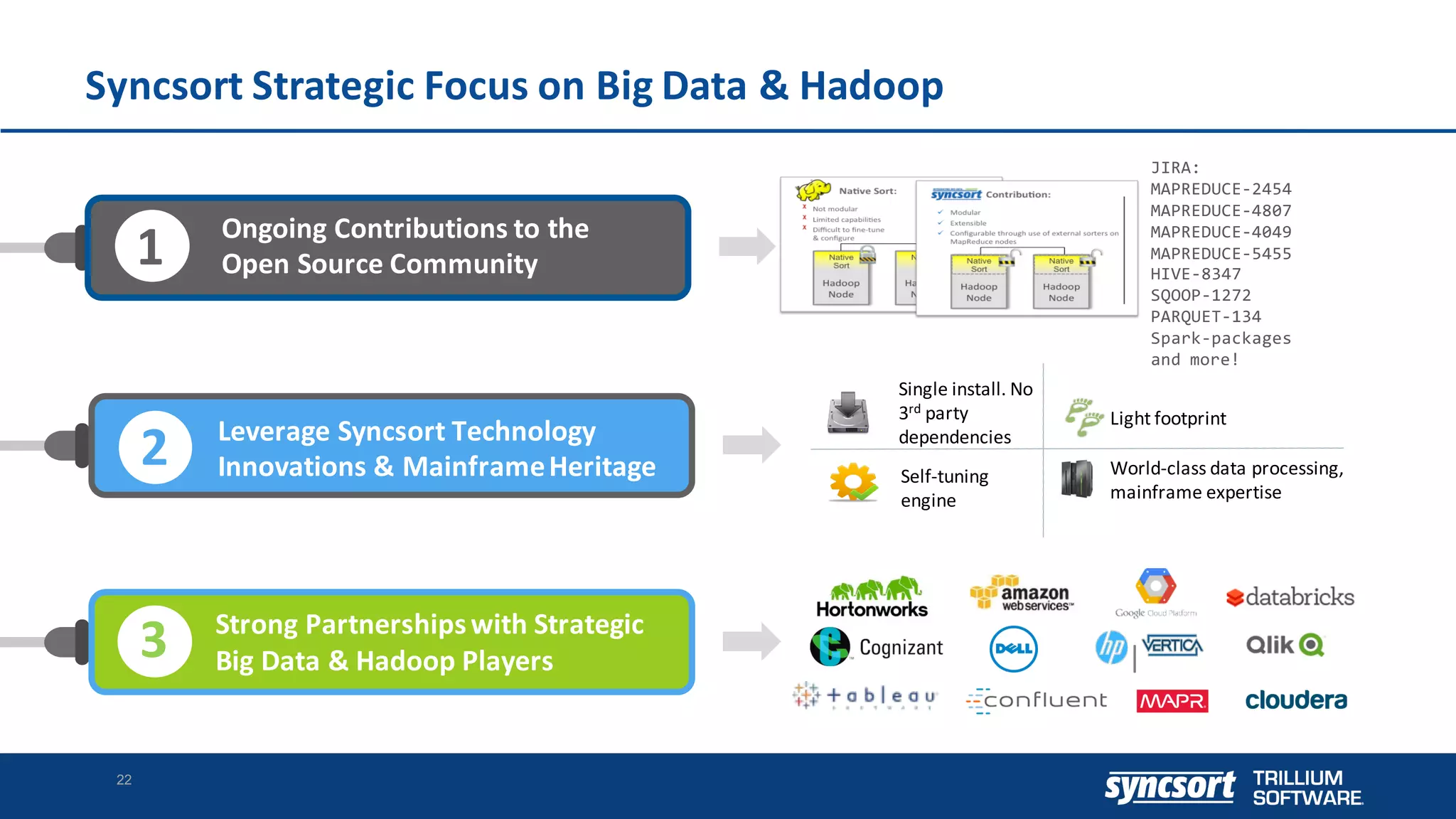 Syncsort	Strategic	Focus	on	Big	Data	&	Hadoop
Light	footprint
Self-tuning	
engine
Single	install.	No	
3rd party	
dependencies
World-class	data	processing,		
mainframe	expertise
JIRA:
MAPREDUCE-2454
MAPREDUCE-4807
MAPREDUCE-4049
MAPREDUCE-5455
HIVE-8347
SQOOP-1272
PARQUET-134
Spark-packages
and more!
|
22
Syncsort Confidential andProprietary - do not copy or distribute
Ongoing	Contributions	to	the
Open	Source	Community1
Leverage	Syncsort	Technology
Innovations	&	Mainframe	Heritage2
Strong	Partnerships	with	Strategic	
Big	Data	&	Hadoop	Players
1
3
22
 