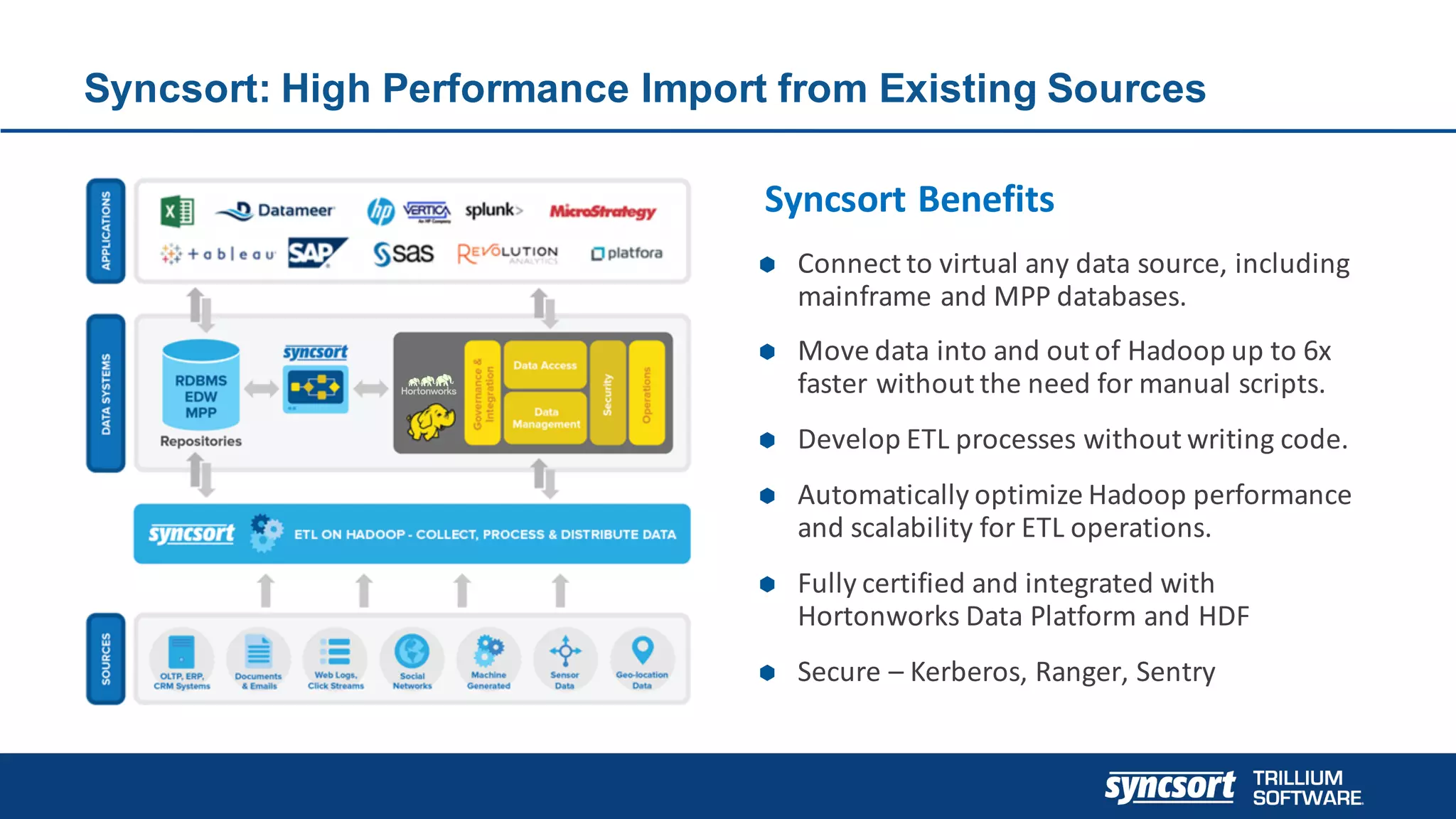 Ã Connect	to	virtual	any	data	source,	including	
mainframe	and	MPP	databases.
Ã Move	data	into	and	out	of	Hadoop	up	to	6x	
faster	without	the	need	for	manual	scripts.
Ã Develop	ETL	processes	without	writing	code.
Ã Automatically	optimize	Hadoop	performance	
and	scalability	for	ETL	operations.
Ã Fully	certified	and	integrated	with	
Hortonworks	Data	Platform	and	HDF
Ã Secure	– Kerberos,	Ranger,	Sentry
Syncsort	Benefits
Syncsort: High Performance Import from Existing Sources
 