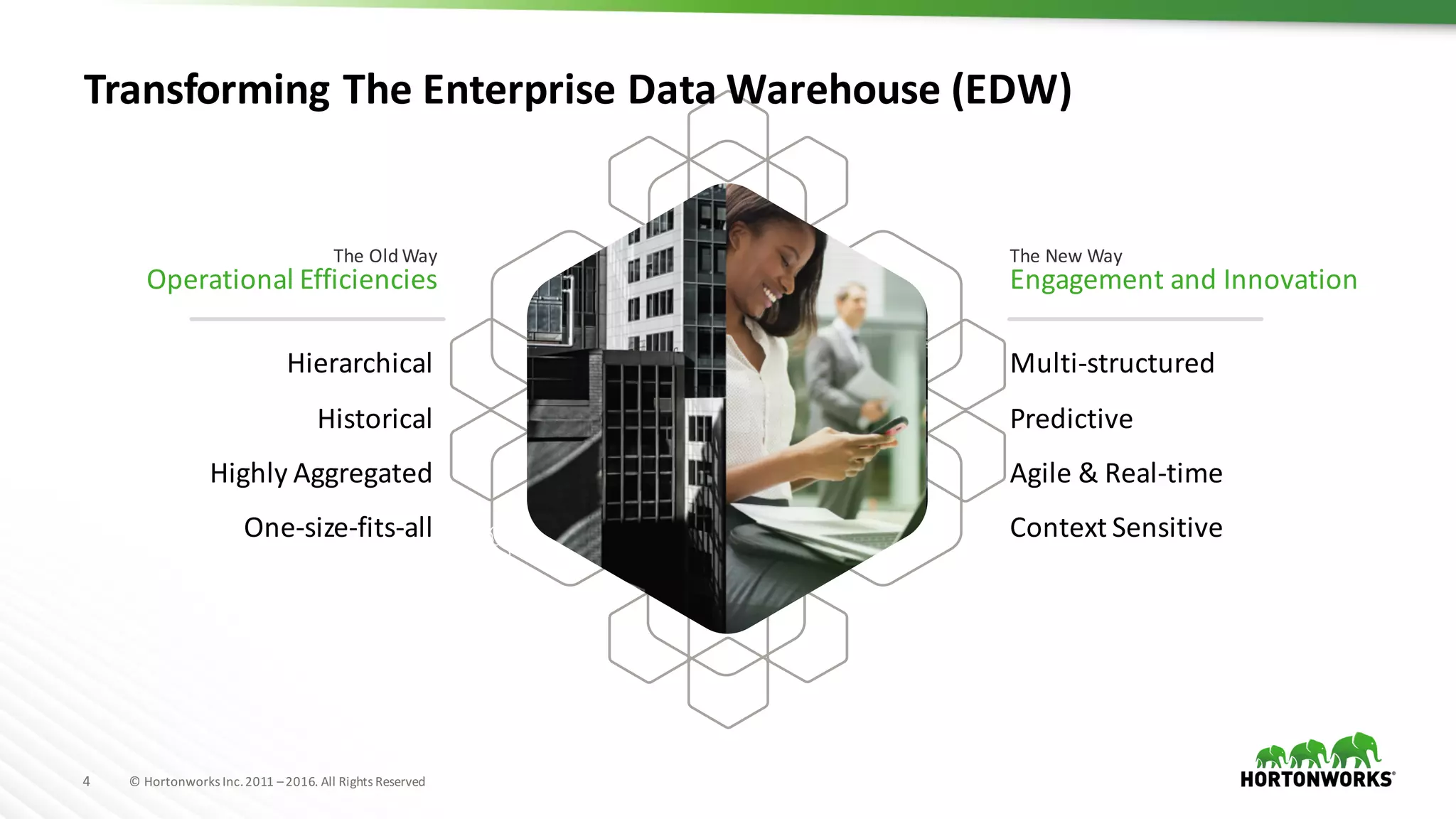 4 ©	Hortonworks	Inc.	2011	–2016.	All	Rights	Reserved
The	Old	Way
Operational	Efficiencies
Hierarchical
Historical
Highly Aggregated
One-size-fits-all
The	New	Way
Engagement	and	Innovation
Multi-structured
Predictive
Agile &	Real-time
Context Sensitive
Transforming	The	Enterprise	Data	Warehouse	(EDW)
 