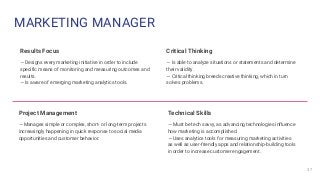 MARKETING MANAGER
Project Management
— Manages simple or complex, short- or long-term projects
increasingly happening in q...