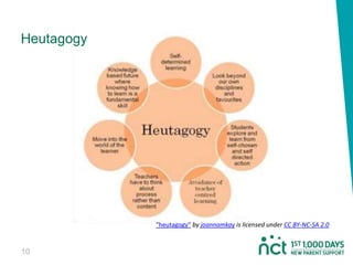 10
Heutagogy
"heutagogy" by joannamkay is licensed under CC BY-NC-SA 2.0
 