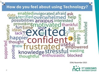 4
EDW, November 2015
 