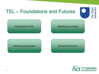 TEL – Foundations and Futures
6
Foundations of TEL Adapting to contexts
Opening up Education Educational Futures
 