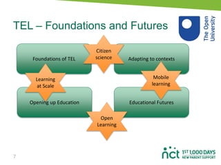 TEL – Foundations and Futures
7
Foundations of TEL Adapting to contexts
Opening up Education Educational Futures
Mobile
learning
Learning
at Scale
Citizen
science
Open
Learning
 
