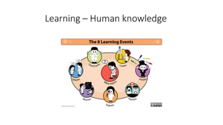 Learning – Human knowledge
 