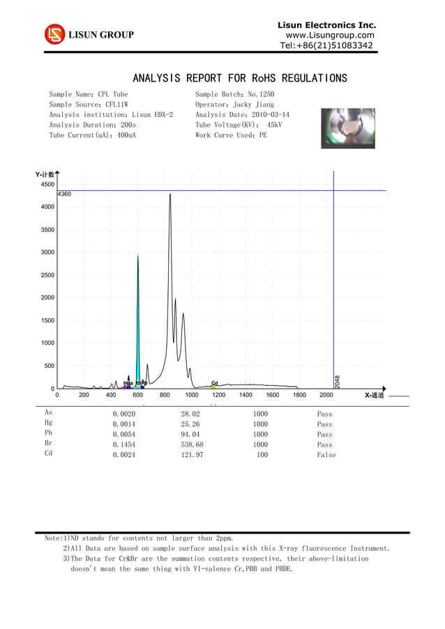 EDX2 Energy Dispersive Xray Fluorescence Spectrometer PDF