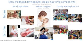 Early childhood development ideally has three components
Comparison of two countries
Birth (registration) Maternal support
for healthy “first 1000 days”
Quality learning from 2-5
JapanEstonia
Images borrowed from web, all images marked with source
 
