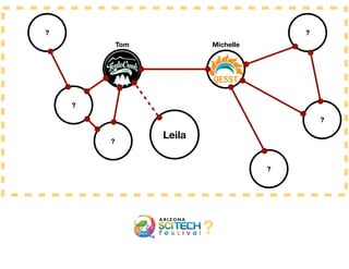 Leila
?
??
?
?
?
?
Tom Michelle
 