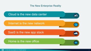 4
© 1992–2022 Cisco Systems, Inc. All rights reserved.
The New Enterprise Reality
Internet is the new network
SaaS is the new app stack
Cloud is the new data center
Home is the new office
 