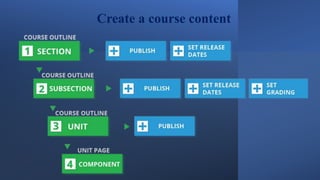 Edx presentation.pptx