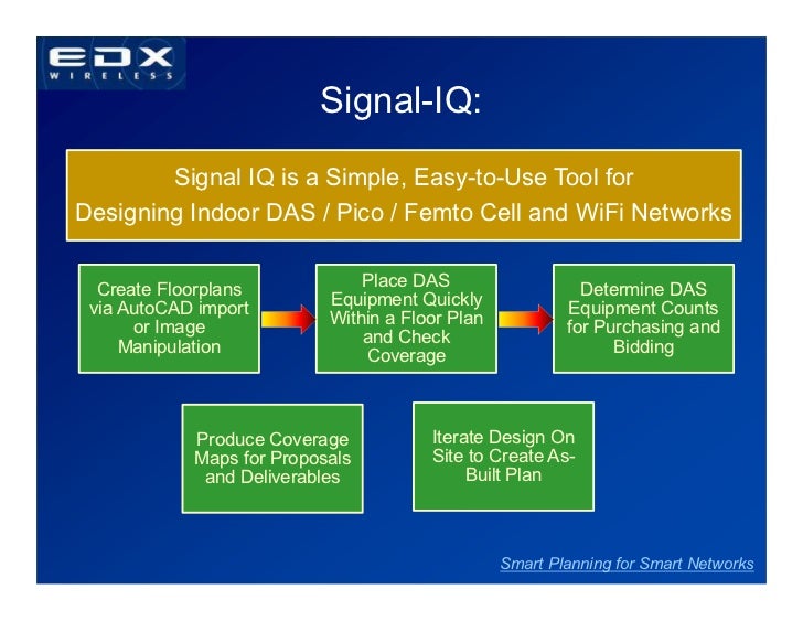 EDX Signal IQ overview