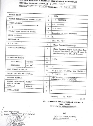 VAT
' A,'( LAMPIR^N PETIKAN KEPUTUSAN GUBERNUR
KEpALA DAEnAH TTNGKAT , . i+i{.+.. .Ilillif- Ar7/ov .nt */-. t---
NoMoRBt :/-lir: i!0:p/p_pr/..?3 raNccer ...?2 i,r;"| , gu,
NOlvlOR UI(Lrf
NOMOR PERSETUJUAN KEPALA DAIO.I
NAMA LENGKAP
NIP
.TEN,IPAT
DAN TANGG,L LAHIR
II. 145779tt4
EDY EI.'tr'IINDT
1
'
101BB{17
3urwrtlcn::ta tfi.t . 9-9-19G2
Jt]NIS KI1LAIVIINI
PENDIDIKAN
STA'fUS
JENIS KEPE,CAWAIAN
CC)LONCAN RUANC
rv{ASA KLRJA I r.aHuN
GOLONGAN
(i/1,J1 ITOKOK UUI_ANAN
l'/-rRfll'l'UNG it{UI,AI TANGCAL
ll:NIPA'r BtrKERJA
h{ASA KEzuA UN'I'UK
II:E,NAIKAN GAJI
IIEITKALA
.I'AI{,JN
AIJLr'.IV
SPG. th" 19ri1
Calon Pegawai Negeri Sipil
Calon I?egawai Negeri Sipil dalam ling
kungan Dep;irtemen p clan X V""g ai
perbantukan pada Daerah Oto.r-o1n'
Bo % X Itp . 21 .200, - pp. 16,950 , -
1 april 19Bz
'Ie 16$69 Ar'1 li.qb. Kritr arva[.6.
Stl. GUBERNITR fiEpAt,A DAIRAI{
J AtY.rl. lijJt*t
s.o
IL-,3..!.H L?...y 1 1.*{1}r/.rr*ei r a}r
25 Mr,ret
I'INGKAT I
Band.un5
19.82
4
S:suai
ttd.
li . rJ.Rli.rt sUiiAN Da
0 1 0008025
Drg.
Kcp.l r. .
rlill:
I 562.
.,
3
4
5
6 t)
'1
8
I
IO II/ a
il
t)
t1
l3
l4
l5
r6
r7
Kirl'I-irANGAN
l8
 