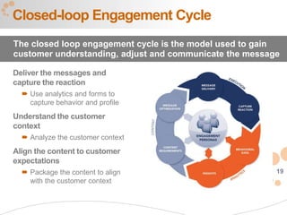 Closed-loop Engagement Cycle
The closed loop engagement cycle is the model used to gain
customer understanding, adjust and communicate the message

Deliver the messages and
capture the reaction
   Use analytics and forms to
    capture behavior and profile
Understand the customer
context
   Analyze the customer context
Align the content to customer
expectations
   Package the content to align                         19
    with the customer context
 