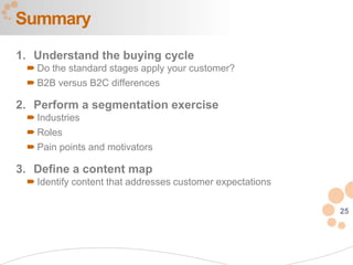 Summary
1. Understand the buying cycle
  Do the standard stages apply your customer?
  B2B versus B2C differences

2. Perform a segmentation exercise
  Industries
  Roles
  Pain points and motivators

3. Define a content map
  Identify content that addresses customer expectations

                                                           25
 