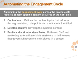Automating the Engagement Cycle
Automating the engagement cycle across the buying cycle
requires context-specific content delivered at the right time

1. Content map: Defines the content topics that address
   the segmentation, pain points and motivations identified
2. Develop content: Develop the dynamic content
3. Profile and attribute-driven Rules: Both web CMS and
   marketing automation enable marketers to define rules
   that govern what content is displayed in a context


                                                                30
 