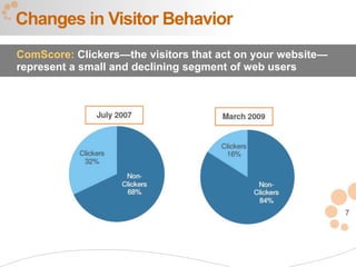 Changes in Visitor Behavior
ComScore: Clickers—the visitors that act on your website—
represent a small and declining segment of web users




                                                            7
 