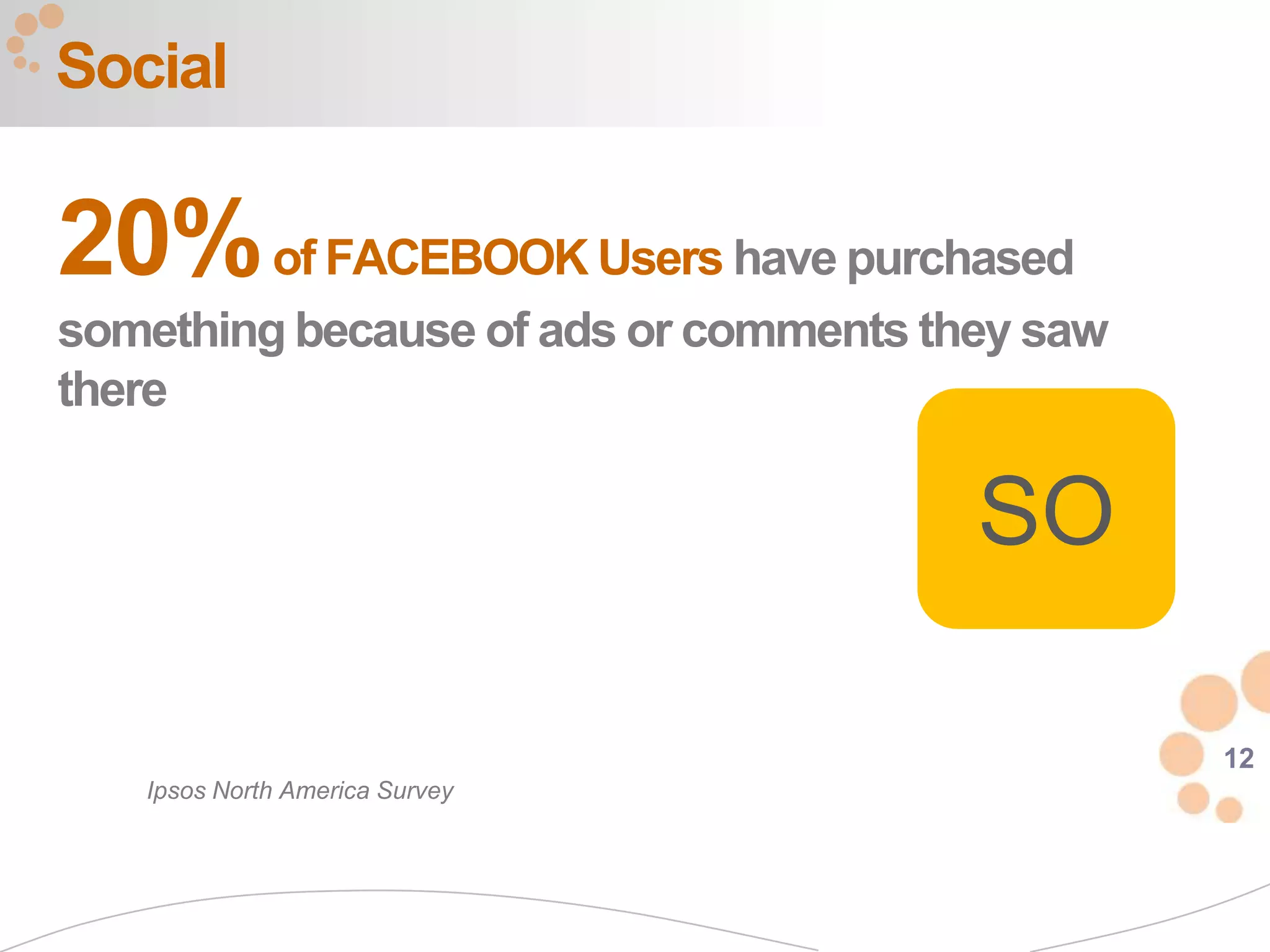 Social

20% of FACEBOOK Users have purchased
something because of ads or comments they saw
there

                                       SO

                                                12
   Ipsos North America Survey
 