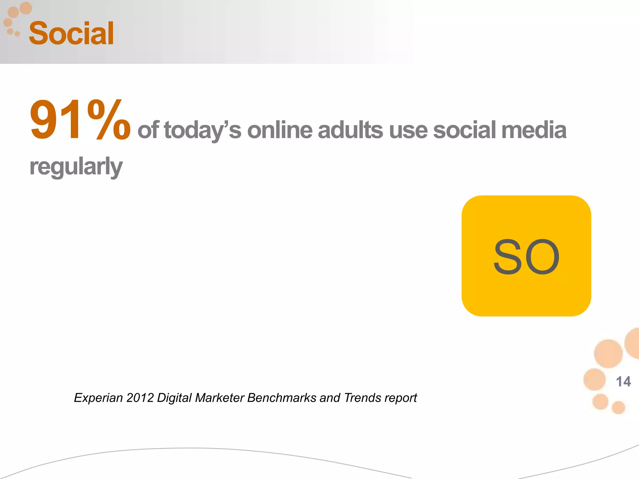 Social

91% of today’s online adults use social media
regularly



                                                                  SO

                                                                       14
    Experian 2012 Digital Marketer Benchmarks and Trends report
 