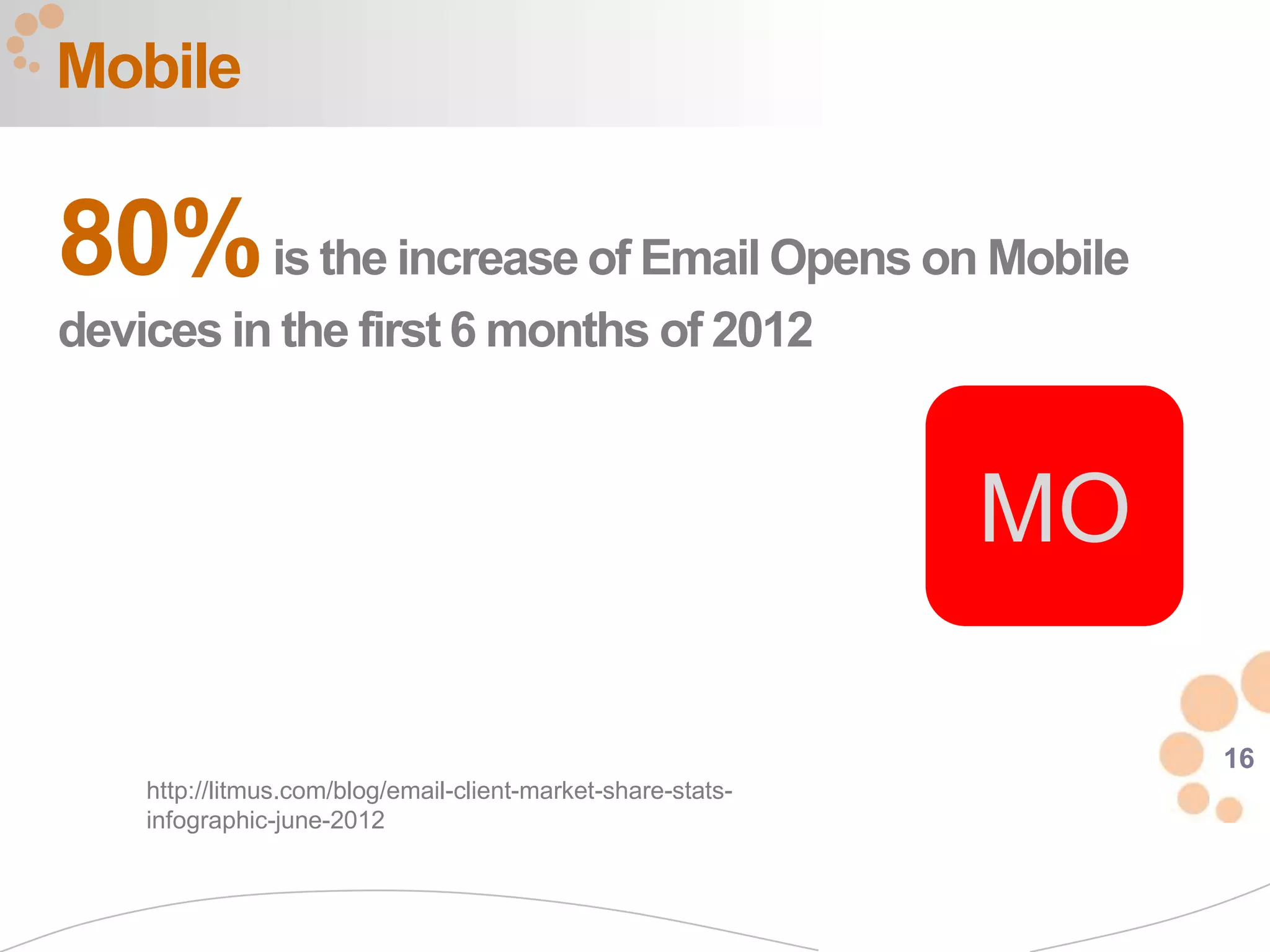 Mobile

80% is the increase of Email Opens on Mobile
devices in the first 6 months of 2012


                                                              MO

                                                                   16
    http://litmus.com/blog/email-client-market-share-stats-
    infographic-june-2012
 