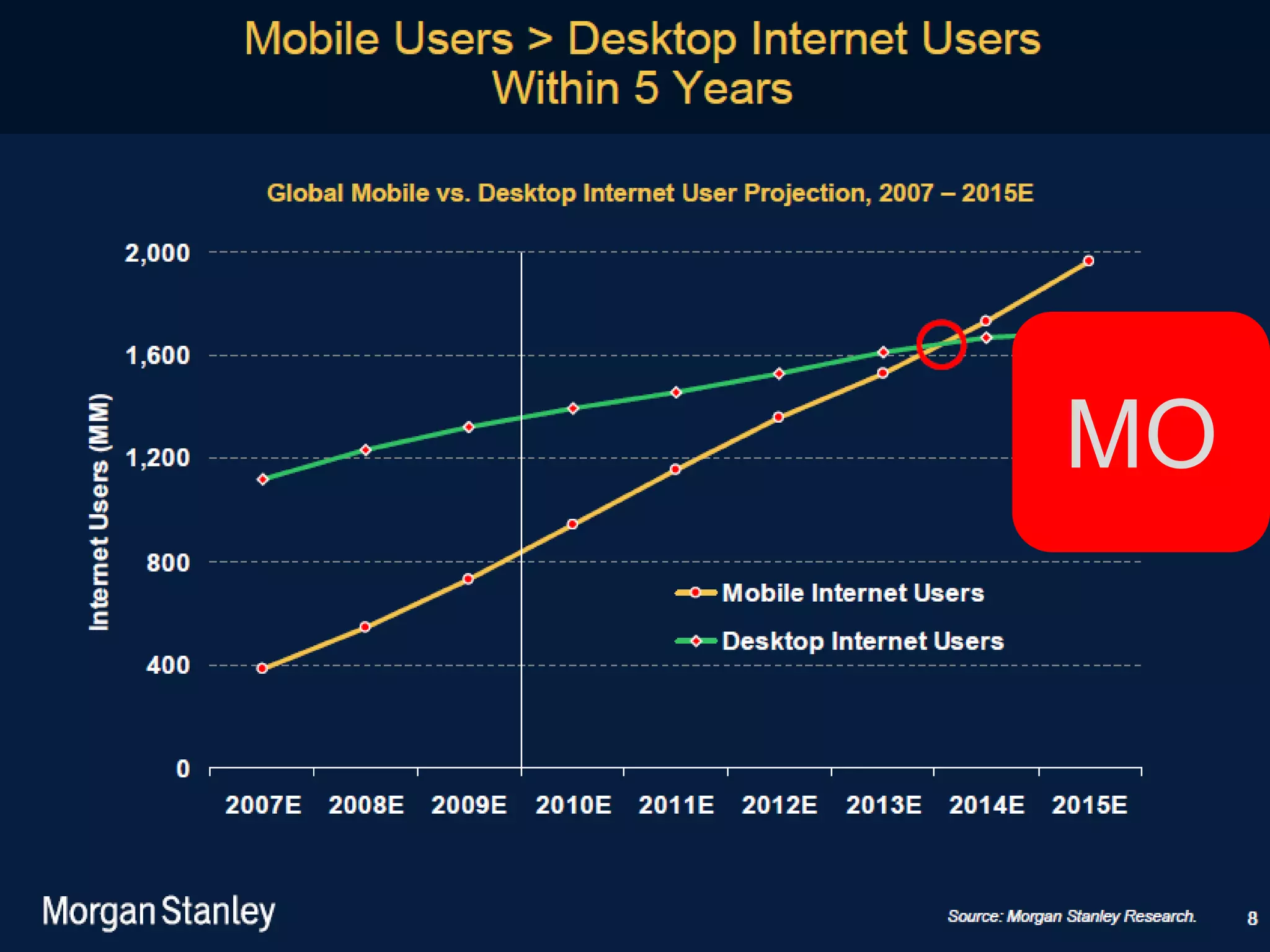 Mobile




         MO


              17
 