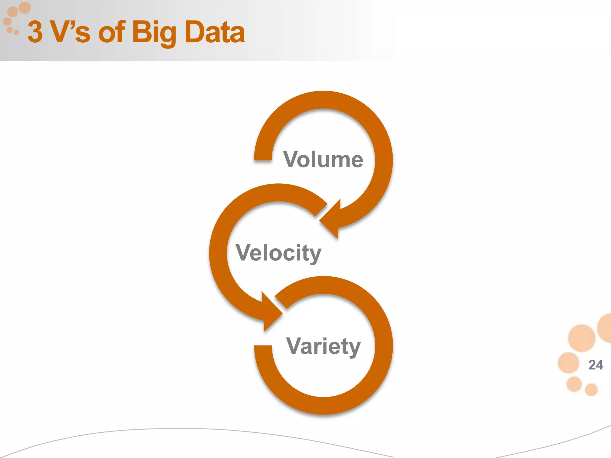 3 V’s of Big Data



                    Volume



                Velocity



                    Variety
                              24
 