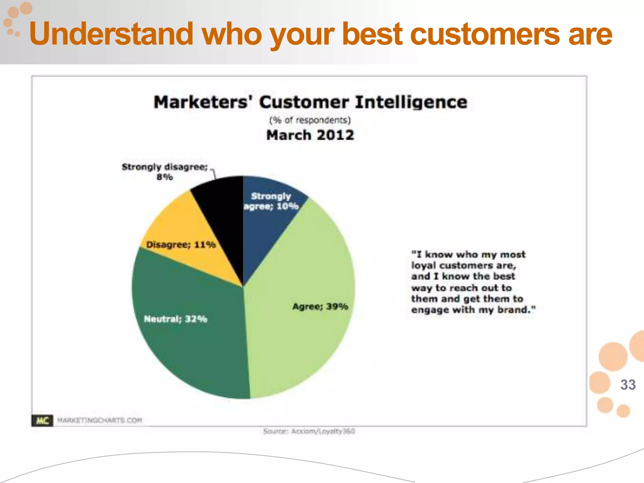 Understand who your best customers are




                                         33
 
