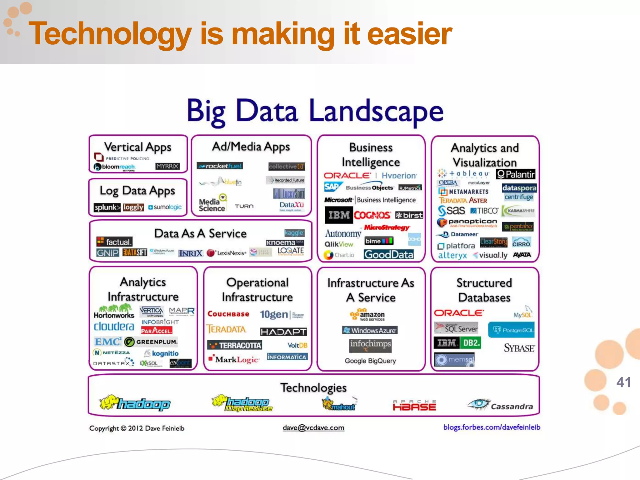 Technology is making it easier




                                 41
 