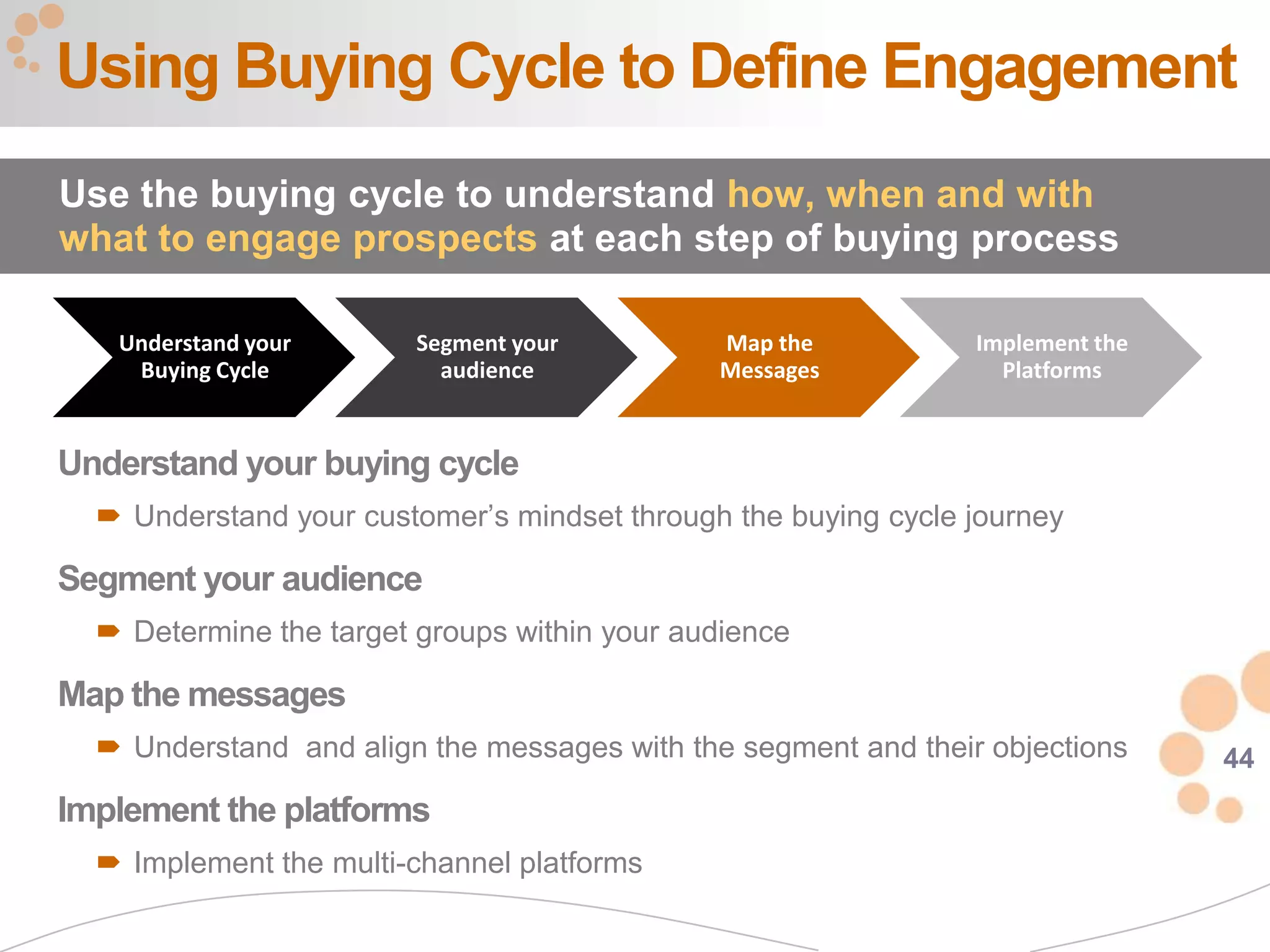 Using Buying Cycle to Define Engagement
Use the buying cycle to understand how, when and with
what to engage prospects at each step of buying process

   Understand your       Segment your         Map the           Implement the
    Buying Cycle           audience           Messages            Platforms


Understand your buying cycle
   Understand your customer’s mindset through the buying cycle journey

Segment your audience
   Determine the target groups within your audience

Map the messages
   Understand and align the messages with the segment and their objections     44
Implement the platforms
   Implement the multi-channel platforms
 