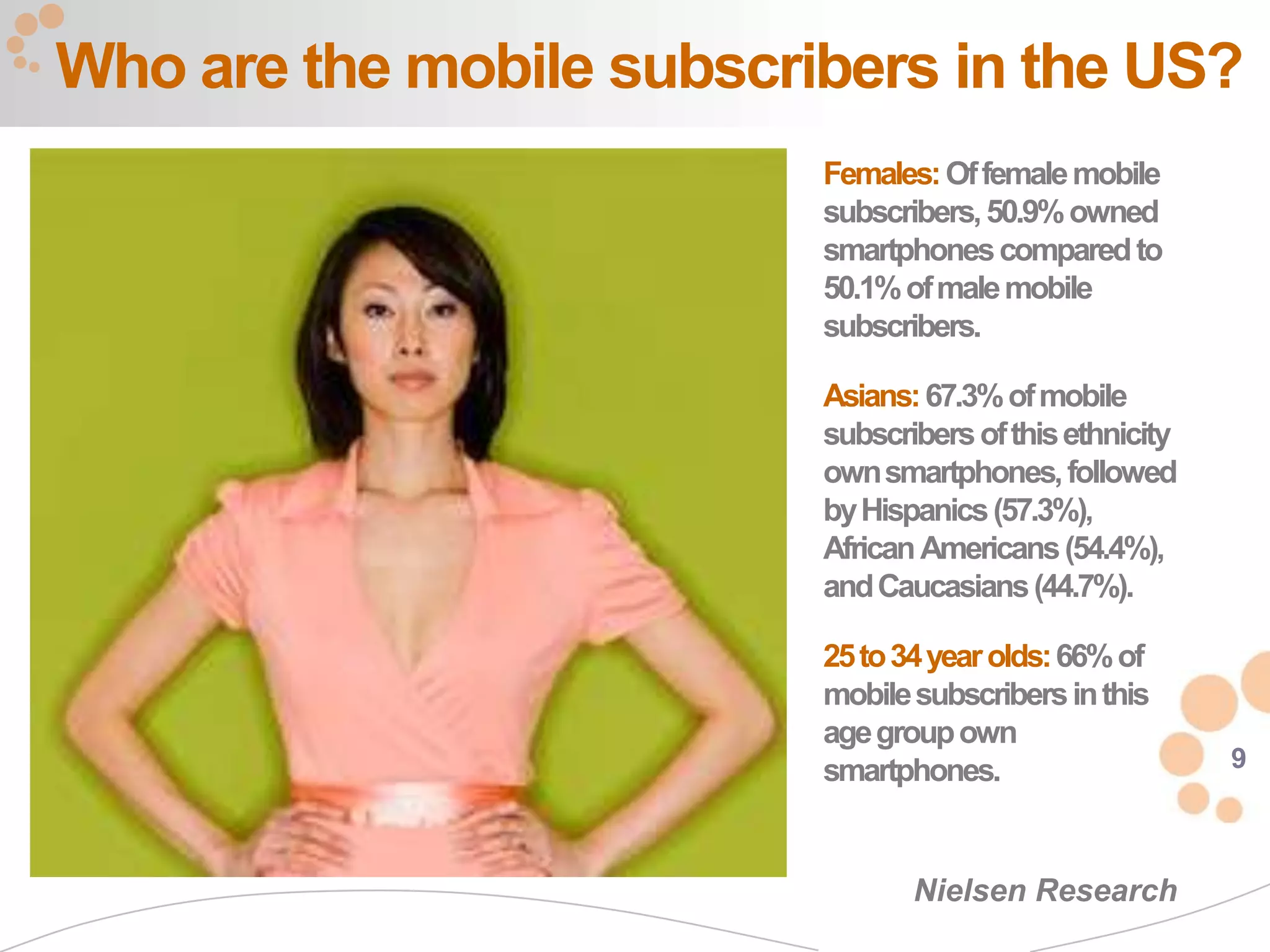 Who are the mobile subscribers in the US?
                          Females: Of female mobile
                          subscribers, 50.9% owned
                          smartphones compared to
                          50.1% of male mobile
                          subscribers.

                          Asians: 67.3% of mobile
                          subscribers of this ethnicity
                          own smartphones, followed
                          by Hispanics (57.3%),
                          African Americans (54.4%),
                          and Caucasians (44.7%).

                          25 to 34 year olds: 66% of
                          mobile subscribers in this
                          age group own
                          smartphones.                    9



                                 Nielsen Research
 
