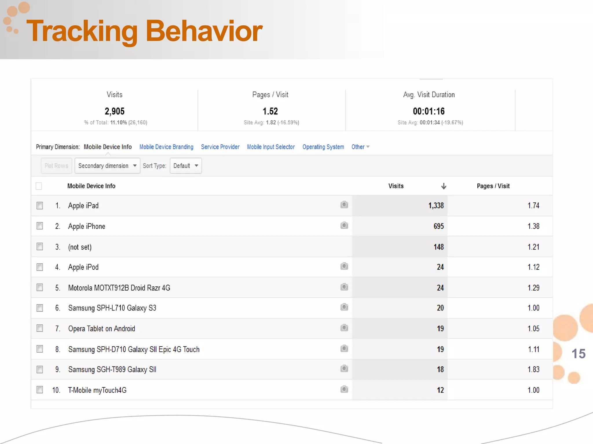 Tracking Behavior




                    15
 