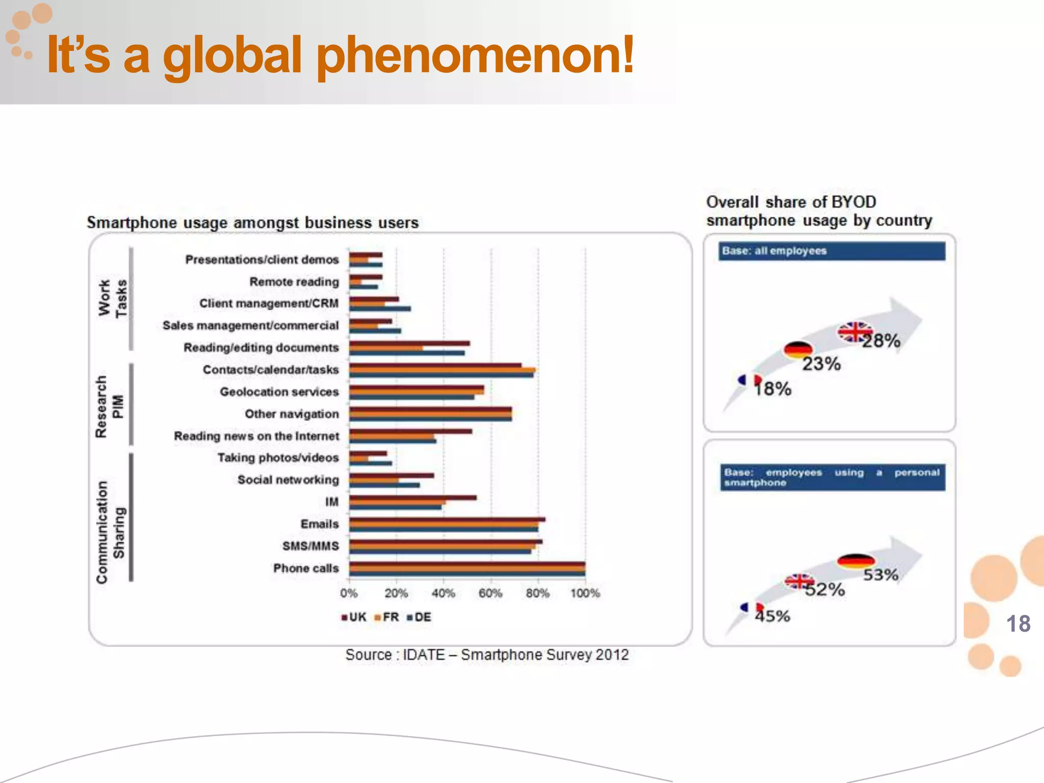 It’s a global phenomenon!




                            18
 