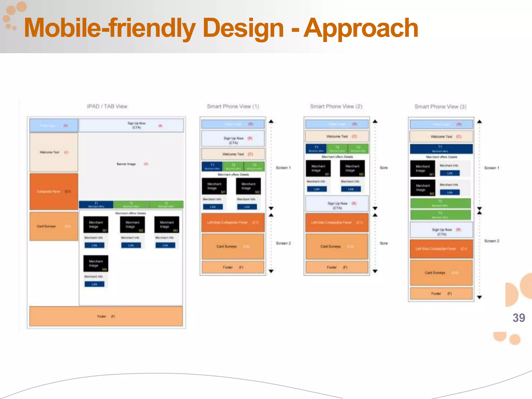 Mobile-friendly Design - Approach




                                    39
 