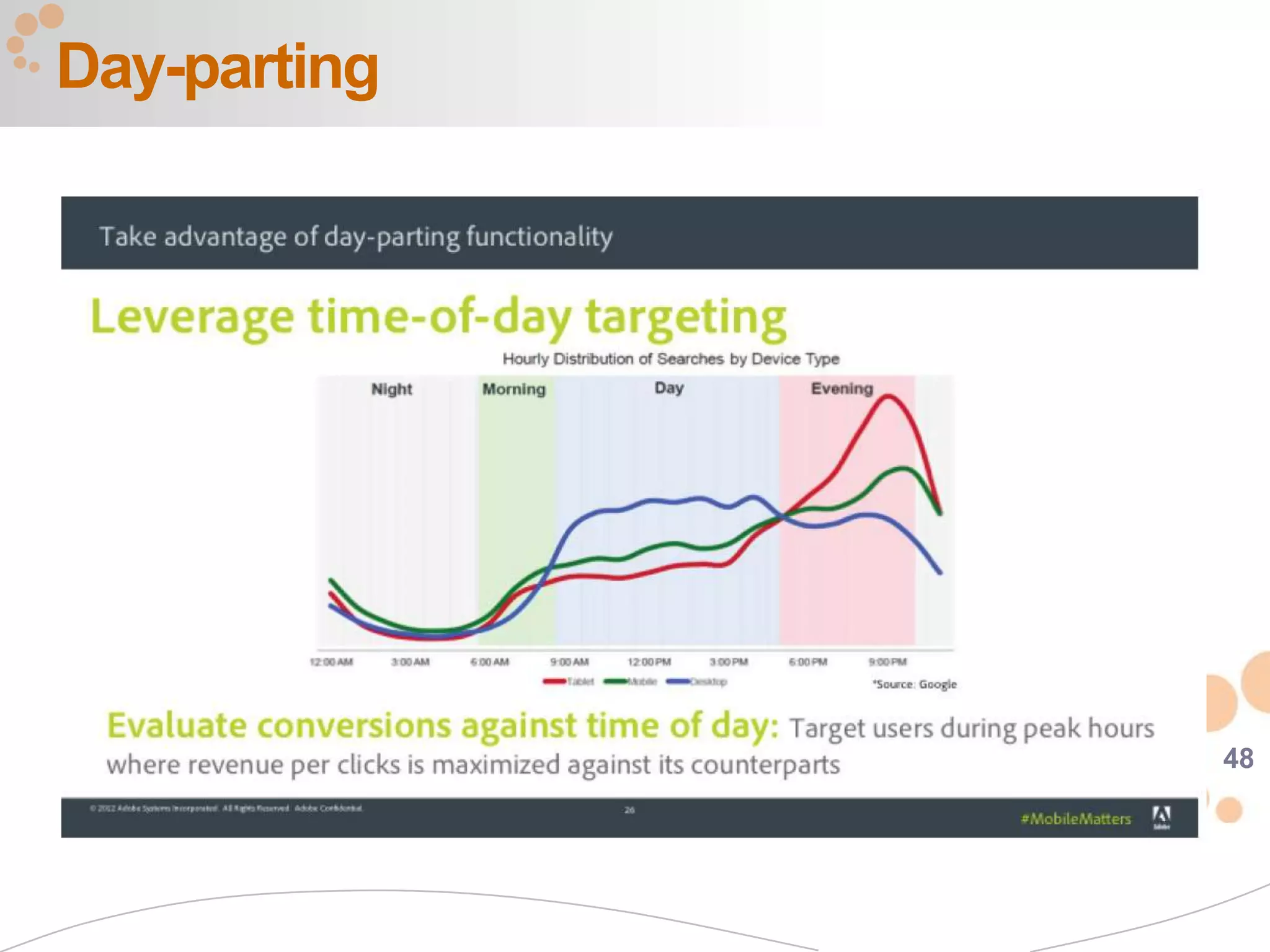 Day-parting




              48
 
