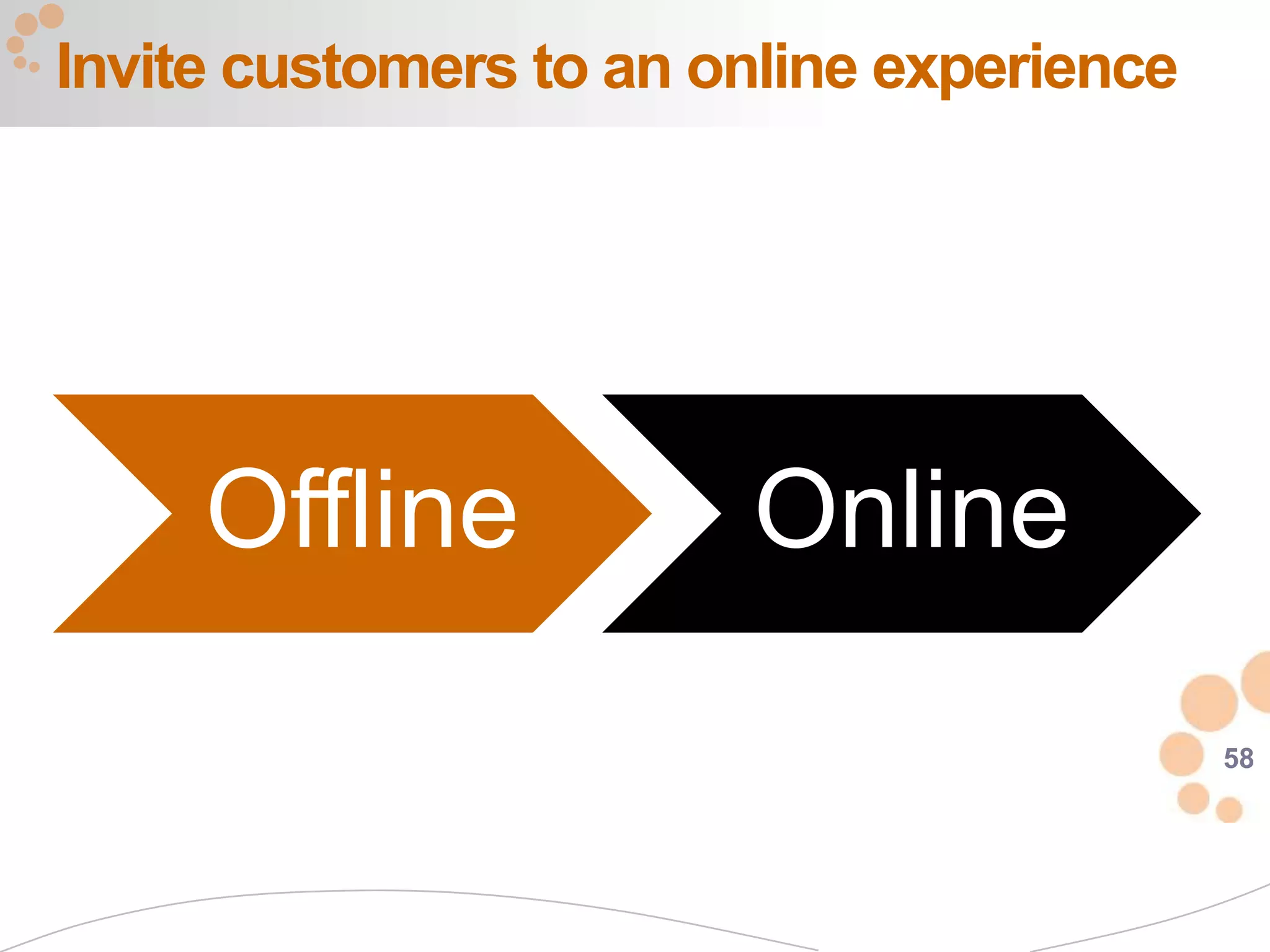 Invite customers to an online experience




     Offline            Online

                                           58
 