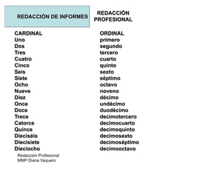 Redacción Profesional
MMP Diana Vaquero
REDACCIÓN
PROFESIONAL
REDACCIÓN DE INFORMES
CARDINAL ORDINAL
Uno primero
Dos segundo
Tres tercero
Cuatro cuarto
Cinco quinto
Seis sexto
Siete séptimo
Ocho octavo
Nueve noveno
Diez décimo
Once undécimo
Doce duodécimo
Trece decimotercero
Catorce decimocuarto
Quince decimoquinto
Dieciséis decimosexto
Diecisiete decimoséptimo
Dieciocho decimooctavo
 