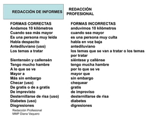 Redacción Profesional
MMP Diana Vaquero
REDACCIÓN
PROFESIONAL
REDACCIÓN DE INFORMES
FORMAS CORRECTAS FORMAS INCORRECTAS
Andamos 10 kilómetros anduvimos 10 kilómetros
Cuando sea más mayor cuando sea mayor
Es una persona muy leída es una persona muy culta
Habla despacito habla en voz baja
Antediluviano (uso) antediluviano
Los temas a tratar los temas que se van a tratar o los temas
por tratar
Sientensén y callensén siéntese y callénse
Tengo mucho hambre tengo mucha hambre
A lo que se ve por lo que se ve
Mayor a mayor que
Más sin embargo sin embargo
Checar (uso) chequear
De gratis o de a gratis gratis
De imprevisto de improviso
Desternillarse de risa (uso) desternillarse de risa
Diabetes (uso) diabetes
Disgresiones digresiones
 